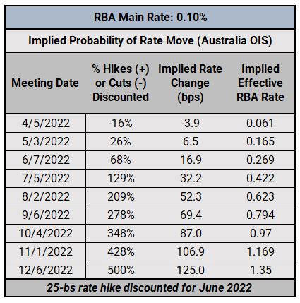 interest rates rba today announcement