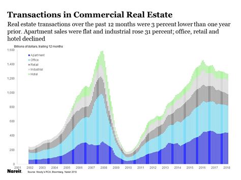 interest rates real estate market