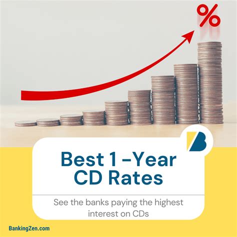 interest rates today cd