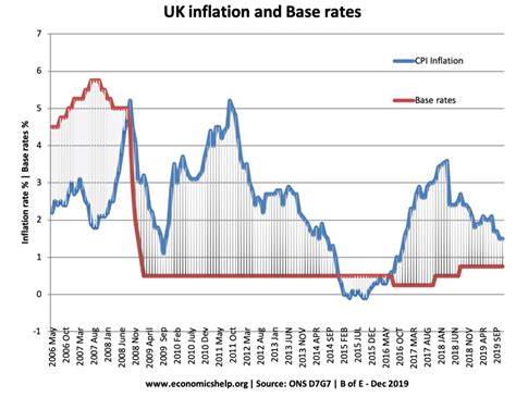 interest rates uk next announcement