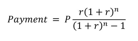 interest repayment formula