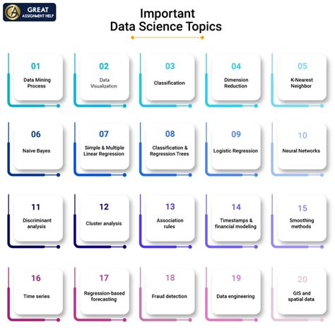 interesting data science topics