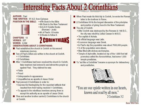 interesting facts about 2 corinthians