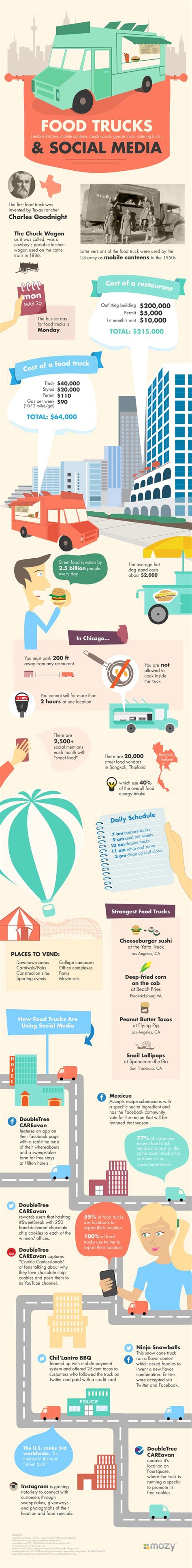 interesting facts about food trucks