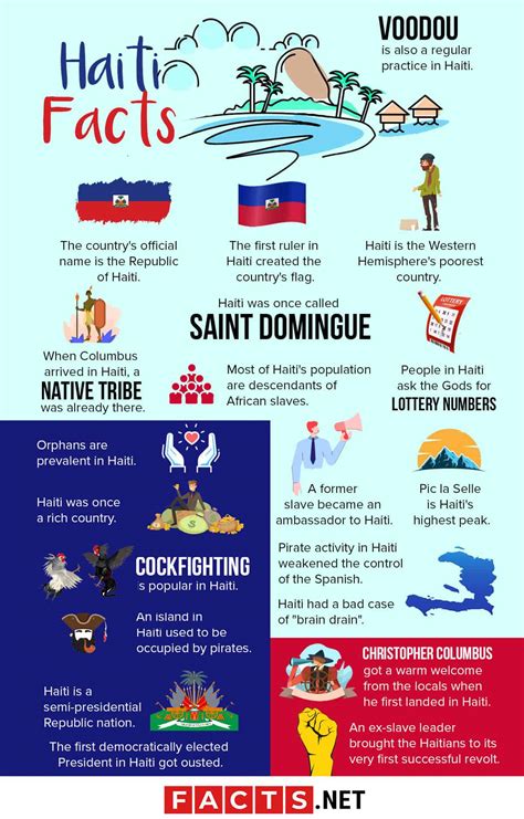 interesting facts about haiti for kids