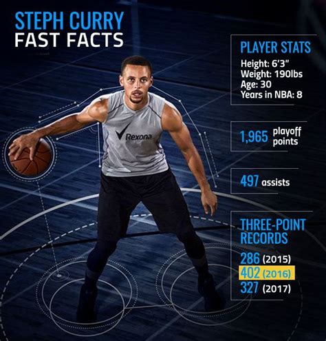 interesting facts about steph curry