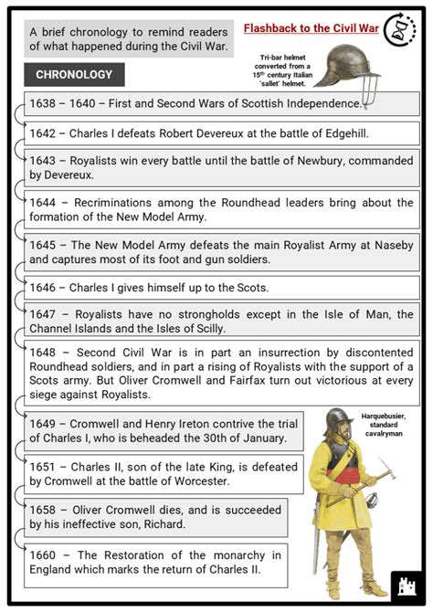 interesting facts about the english civil war