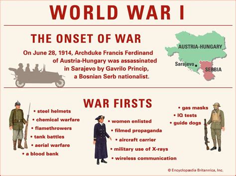 interesting facts about the world war 1