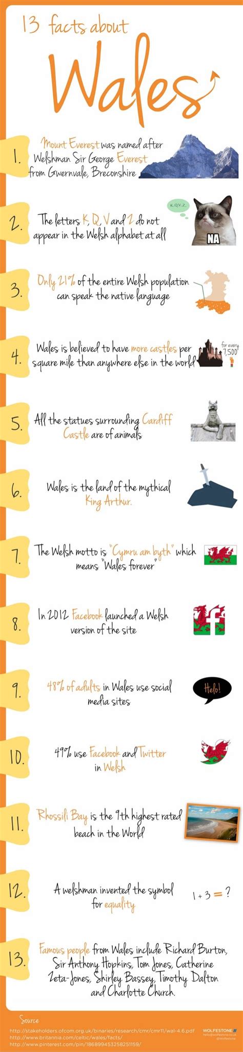 interesting facts about wales uk