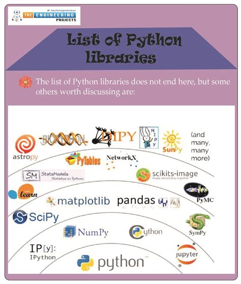 Interesting Libraries In Python