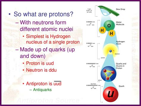 interesting questions about anti protons