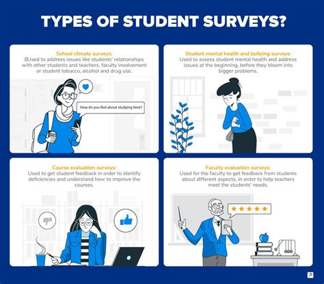 interesting survey questions for students