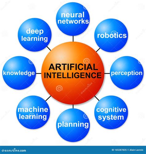 Cool Artificial Intelligence Websites mYeBEAT