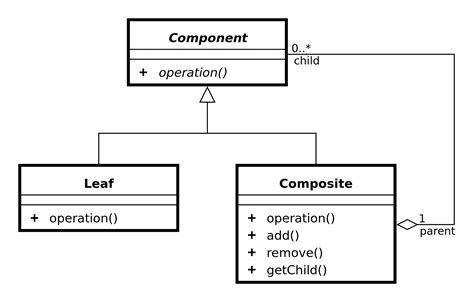 Interface And Design Pattern