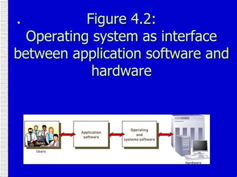 Interface Between Applications And Hardware