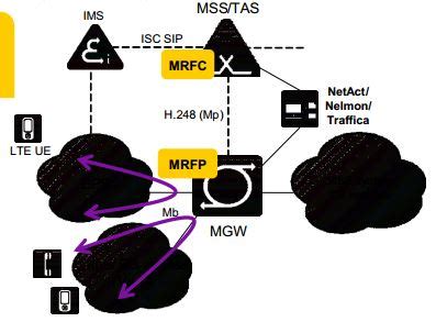 Interface Between Tas And Mrf