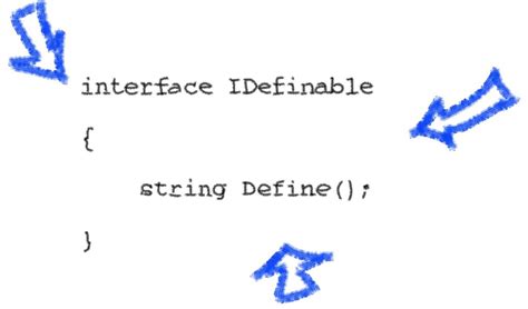 Interface C# Definition