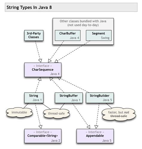 Interface Can't Be Instantiated Interface Name Java.lang.charsequence