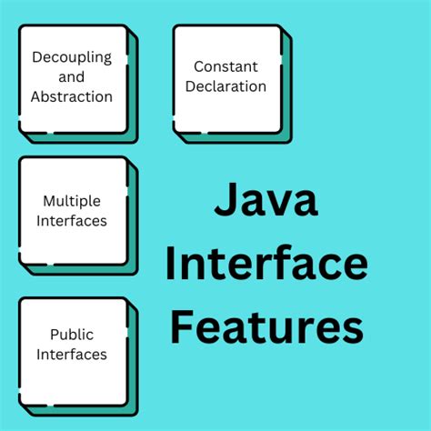 Interface Coding In Java
