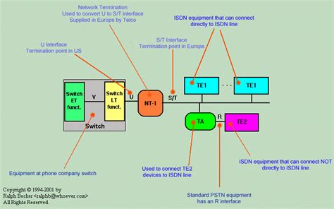 Interface Connection Diagram