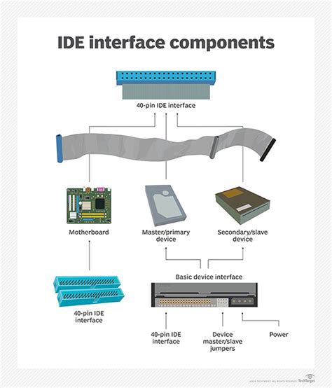 Interface Definition Electronics