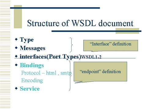 Interface Definition Missing In Wsdl Document