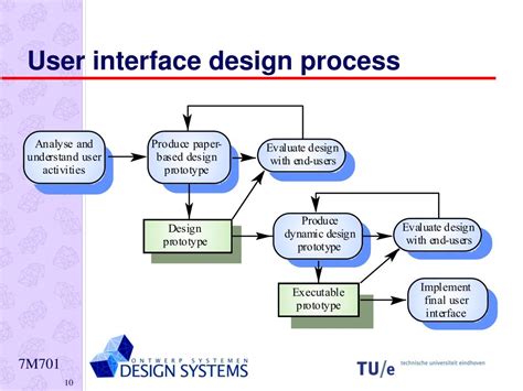 Interface Design Diagram