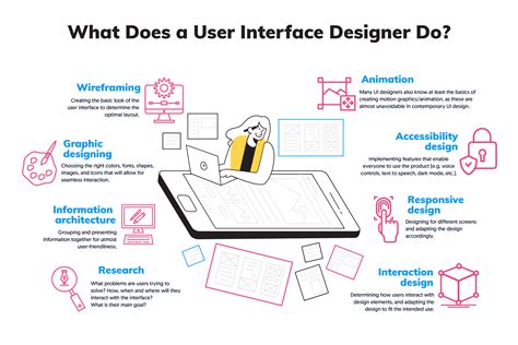 Interface Design Works