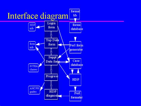 interface diagram in software engineering