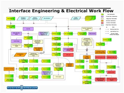 Interface Electrical Engineering