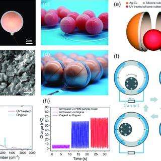 Interface Engineering For Efficient Raindrop Solar Cell