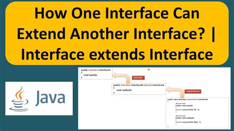 Interface Extends Other Interface