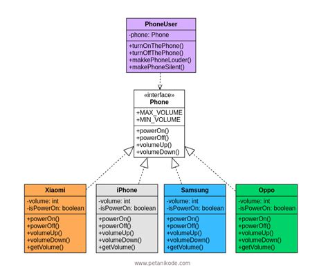 Interface In Java Class Diagram