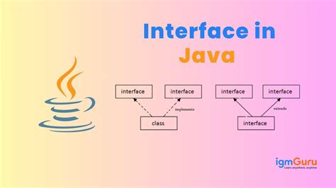 Interface In Java Wiki