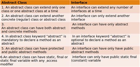 Interface Java Method Abstract