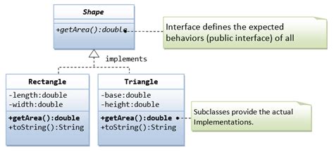 Interface Java Oop