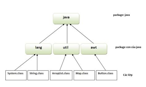 Interface Java Package