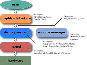 Interface Meaning Wiki