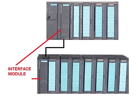 Interface Module In Plc