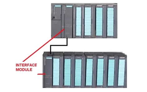 Interface Module Types