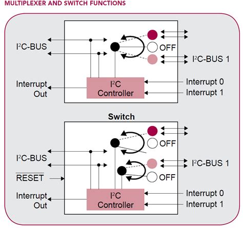 interface multiplexer switch ic