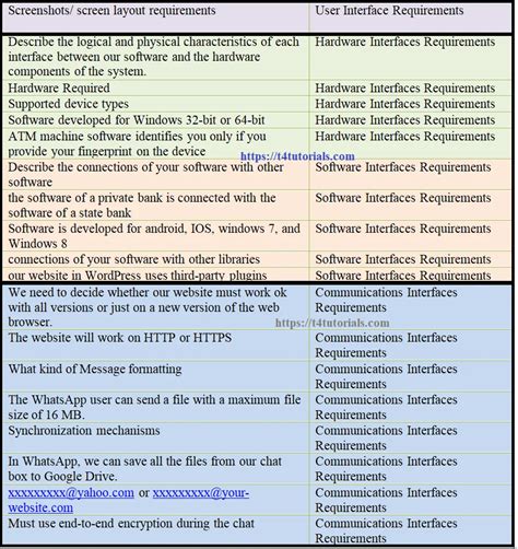 interface requirements in software engineering