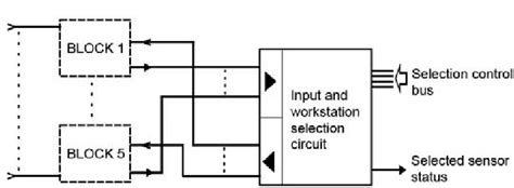 Interface Unit Connection