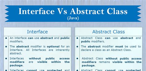 Interface Vs Abstract Classes Java 8