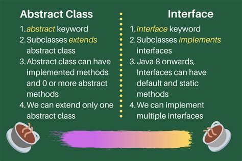 Interface Vs An Abstract Class
