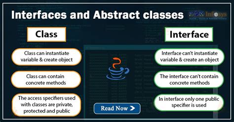 Interface With Default Methods In Abstract Class
