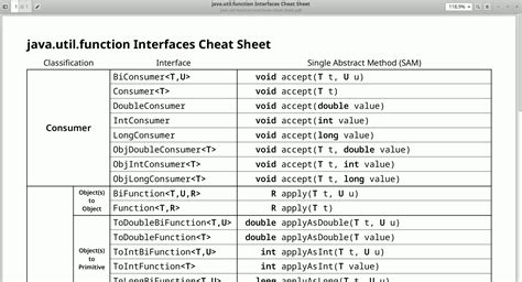 Interfaces In Java From Javatpoint