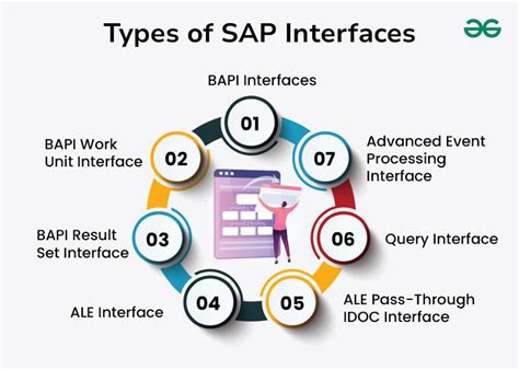 Interfaces In Sap