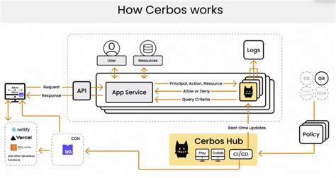 Interfaces That Provide An Avenue For Exploits