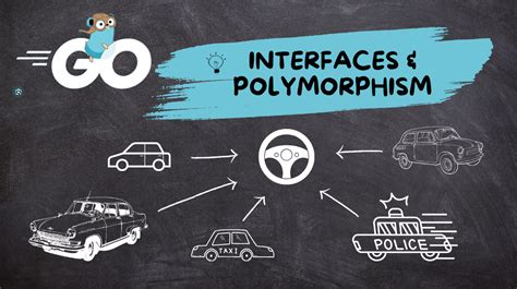 Interfaces With Polymorphism